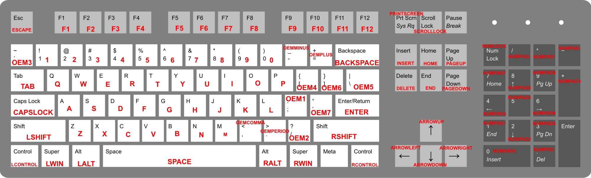 gta 5 keyboard and mouse ps4